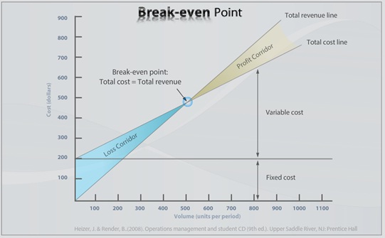 1251_Break even point1.jpg